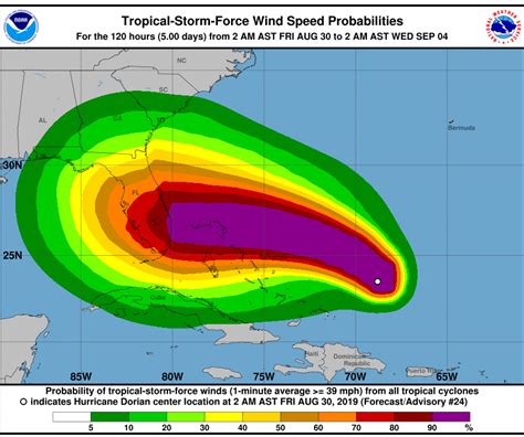 Hurricane Dorian 1 Regency Disaster Response Team