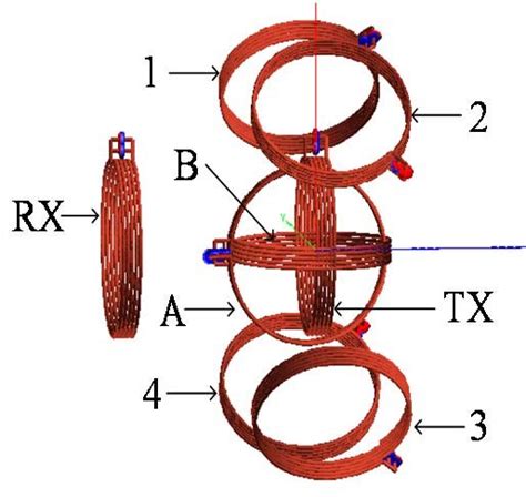 The Coil Structure Of The System After Calibration Download