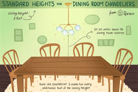 Standard Height To Hang Dining Room Chandelier Dining Room Table