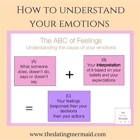 How To Understand Your Emotions How You Interpret Others Behaviour An Situations Plays A Large