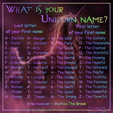 Check spelling or type a new query. Whats your Unicorn name? | Fun!!! | Pinterest | Creative ...