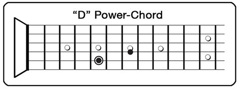 Power Chords Power Chord Shapes For Guitar Power Chord