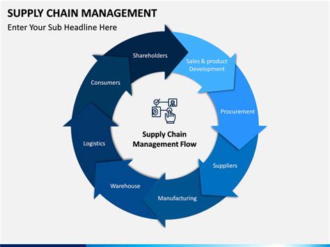 Supply Chain Management Powerpoint Template