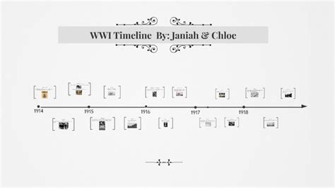 Wwi Timeline By Janiah Banks