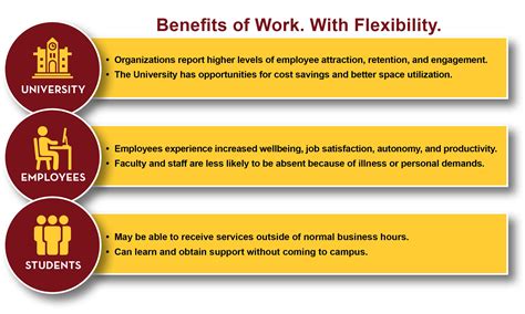 Overview: Work. With Flexibility. | University of Minnesota Office of