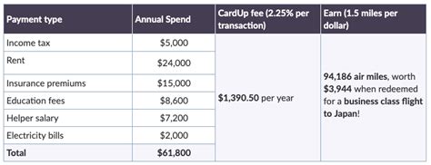 Select view payment options on the next screen, and then select pay with credit card on the screen after that. 2020 Edition Make your income tax payment with credit card on CardUp