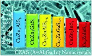 A New Family Of Wurtzite Phase Cu2ZnAS4x And CuZn2AS4 A Al Ga In