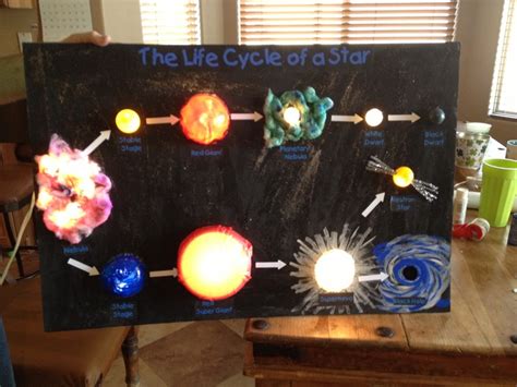 Huge clouds of dust and gas collapse under gravitational forces, forming protostars. Life cycle of a star | School | Pinterest | The o'jays ...