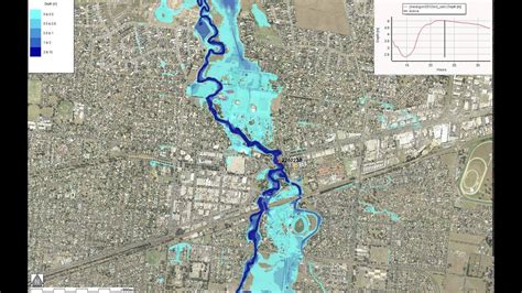 Traralgon travel forum traralgon photos traralgon map traralgon guide. Traralgon June 2012 Flood Model Calibration - YouTube