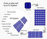 Solar Power Plant Function Images