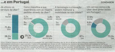 Interesse Privado Acção Pública InformaÇÃo InÚtil Ii