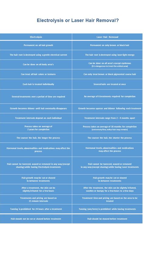Electrolysis Or Laser Hair Removal Whats The Difference