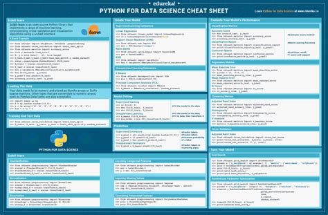 Collection Scikit Learn Cheat Sheets Every Machine Learning Engineer Must Have Be On The