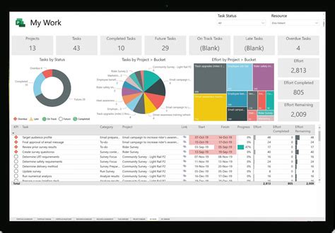 Project management apps allow you to organize your work, your team tasks and keep an eye on overall productivity and scheduling. The new Microsoft Project rolls out to customers worldwide ...