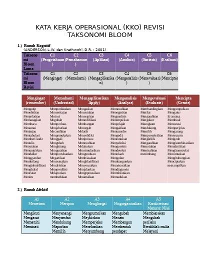 Tabel Taksonomi Bloom Revisi Terbaru Tabel Kata Kerja Operasional Kko