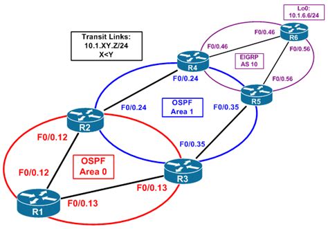 Mengenal Routing Ospf Beserta Jenis Dan Cara Kerjanya Vrogue Co