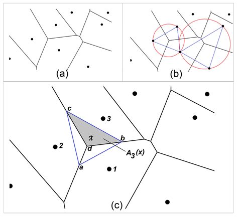 A Diagrama De Voronoi De Primeira Ordem De Um Conjunto De M N S Download Scientific