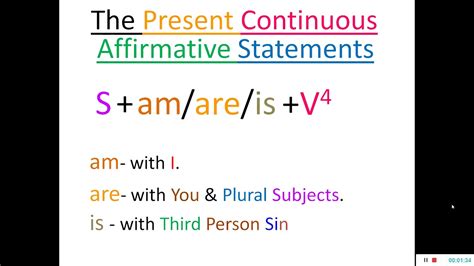 Present Continuous Tense Assertive Sentences Youtube