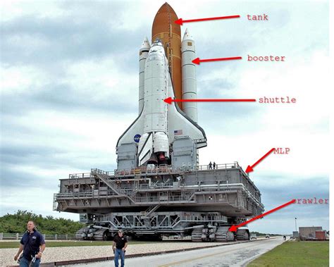 Rockets How Did Space Shuttles Get Off The Nasa Crawler Space