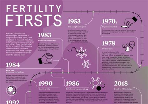 Understanding Fertility 2018 Archives Raconteur