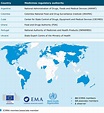 International regulatory cooperation to improve global health | EMA ...