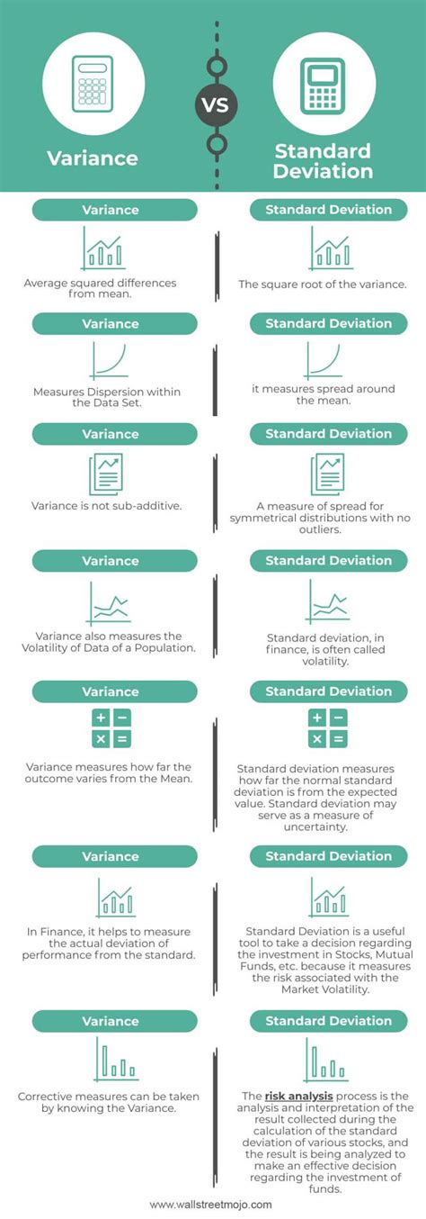 Variance Vs Standard Deviation Top 6 Differences Infographics