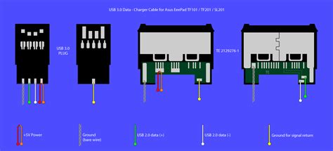 Usb wiring diagram comes in handy when usb port or connector either of them malfunctions or completely out of order, also for engineers and this cable is most commonly used in mobile charger for charging mobile phones and as a usb data cable to connect mobile devices to tranfer files and. 301 Moved Permanently