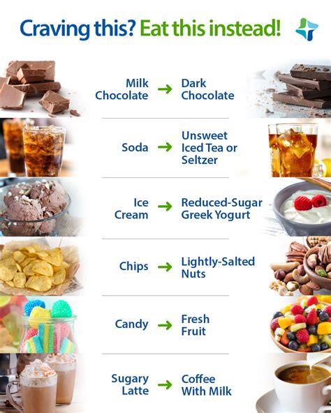 How To Stop Cravings In Their Tracks With Healthy Food Swaps St Lukes Health