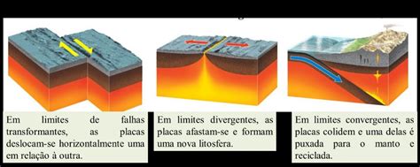 Quais Sao As Placas Tectonicas My XXX Hot Girl