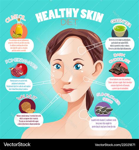 Healthy Skin Diet Infographic Royalty Free Vector Image