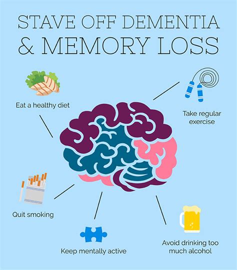 Warning Signs Of Dementia And How To Prevent Them Healthy Life