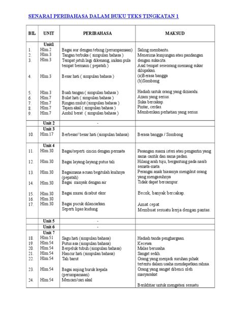 Docx Senarai Peribahasa Dalam Buku Teks Tingkatan 4 Dokumentips