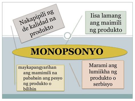 Monopolyo At Monopsonyo