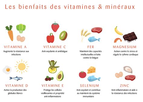 Les Vitamines Et Nutriments Pour être En Forme Produits Nutritifs