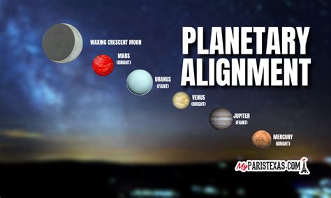 Five Planet Line Up Expected To Be Seen Worldwide Tonight Briefly After