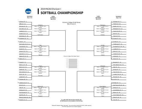 Includes a printable bracket and links to buy ncaa championship tickets. NCAA softball bracket 2019: Printable Women's College World Series bracket .PDF | NCAA.com ...