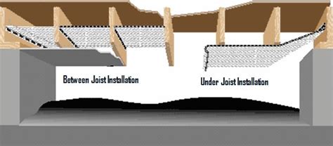 Most building carefully seal any and all holes in the floor above (ceiling of the crawl space) to prevent air from blowing up into the house. crawl space insulation | Storage & Organizing | Pinterest ...
