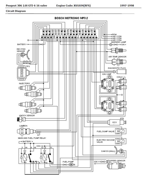 Wiring diagram peugeot 505 gti. Peugeot 306 Wiring Diagram - Wiring Diagram