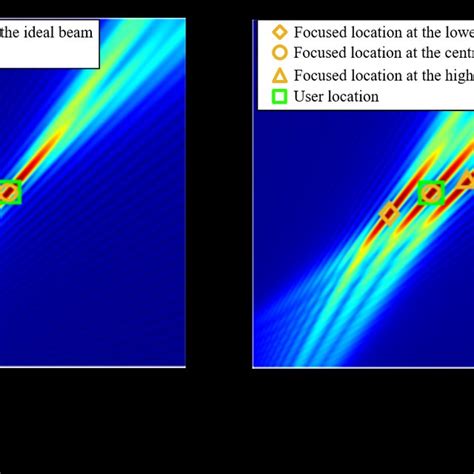 The Near Field Beam Split Effect Download Scientific Diagram