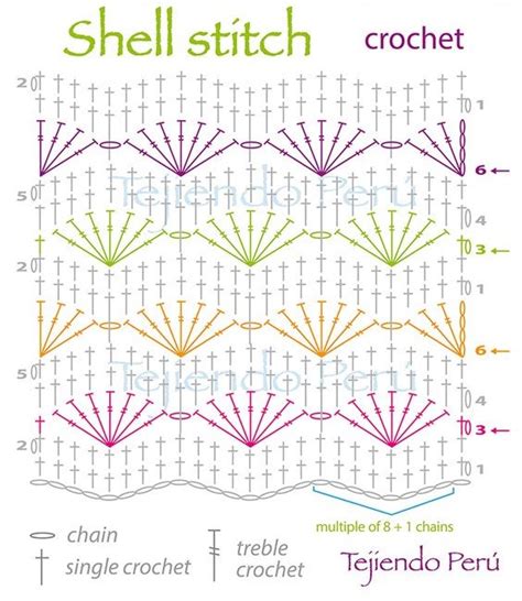 Crochet Shell Stitch Tutorial Patterns Free