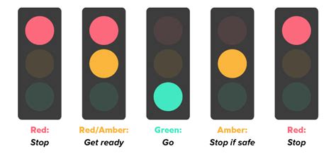 Traffic Light Sequence The Ultimate Guide To Traffic Lights Veygo