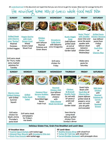 Bi Weekly Whole Food Meal Plan For June 417 — The Better Mom