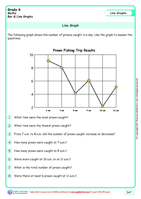 Grade 6line Graphs Worksheetsgrade1to6com Pie Charts Bar Charts