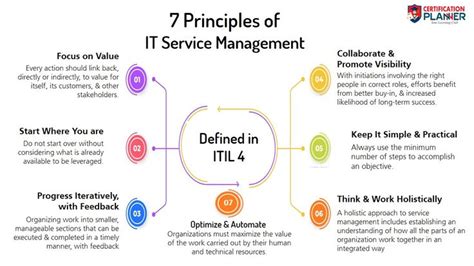 The 7 Itil Guiding Principles An Essential Part Of The It Service