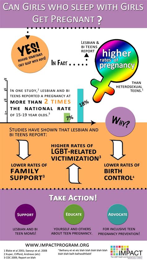 Antonia Clifford Getting Pregnant Lesbian Infographic