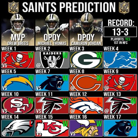 NFLs New Orleans Saints Record Prediction 2020-21 - SOG Sports