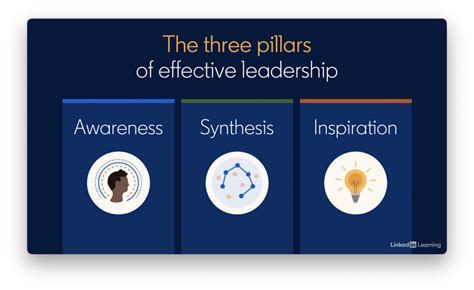 Three Pillars Of Effective Leadership Bruno Miranda