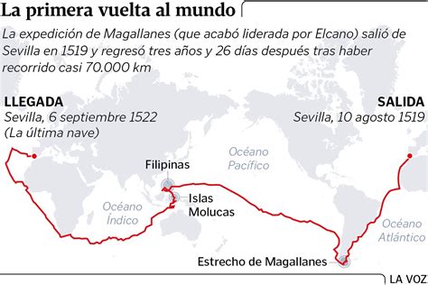 La Odisea De Magallanes Elcano El Viaje Que Abrió Las Puertas De La