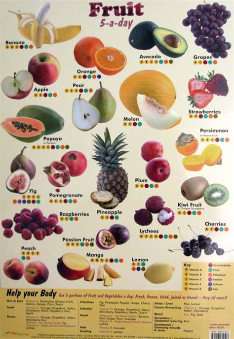 5 A Day Love These Posters Fruit Health Benefits Nutrition Fruit