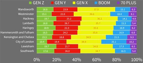 The Generations Of The Uk Huffpost Uk